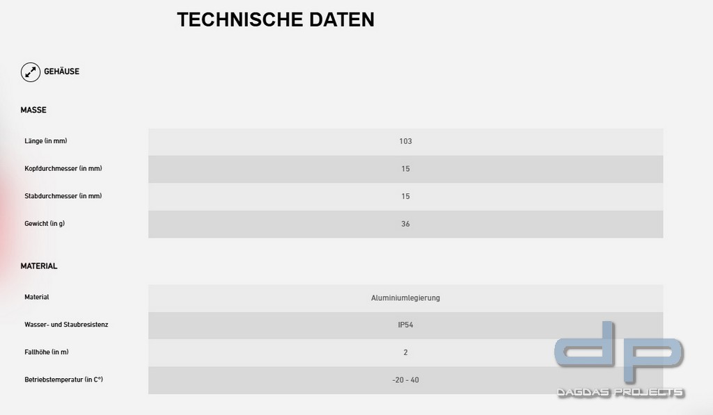 Ledlenser P2R Core Black Box