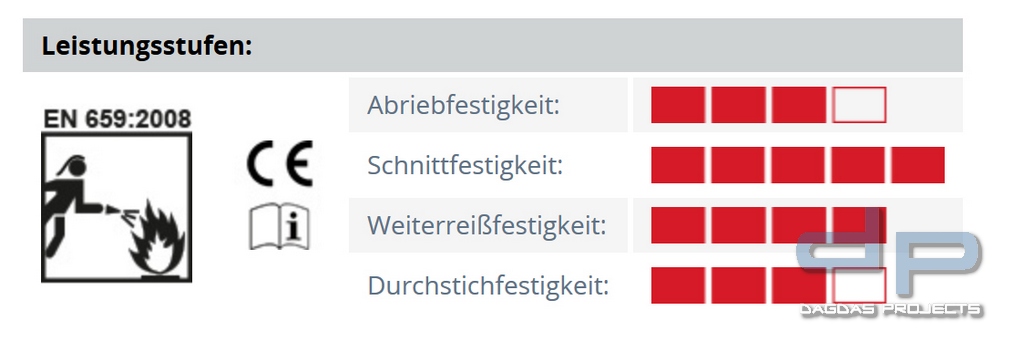 SEIZ® XF-FIGHTER Feuerwehrhandschuhe