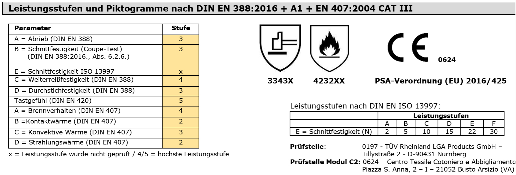 Köninger Feuerwehrhandschuhe BOXER