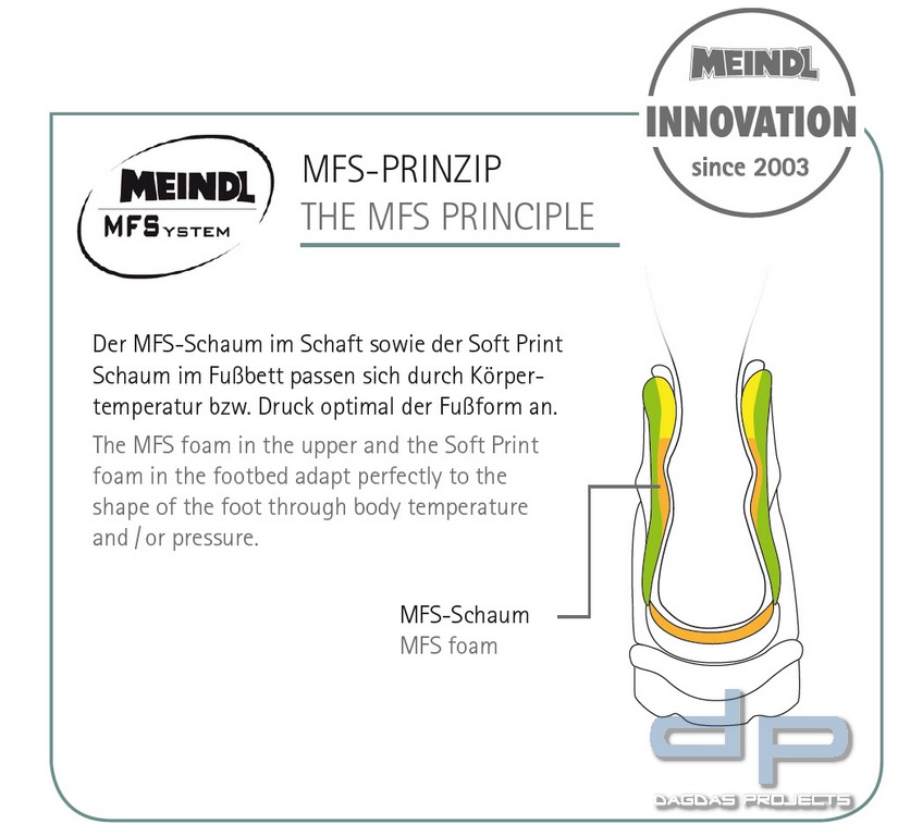Meindl Einsatzstiefel WI 12