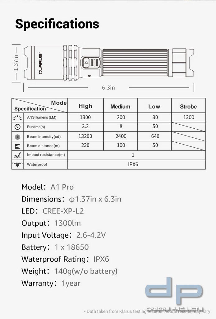 Klarus A1 Pro