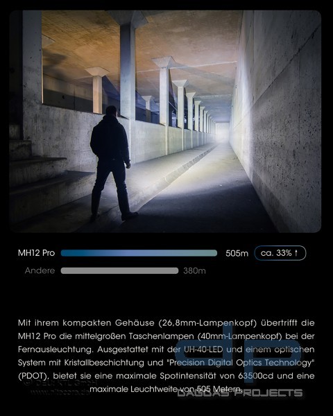 NITECORE MH12 PRO (TASCHENLAMPE)