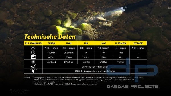 NITECORE P23I (TASCHENLAMPE)