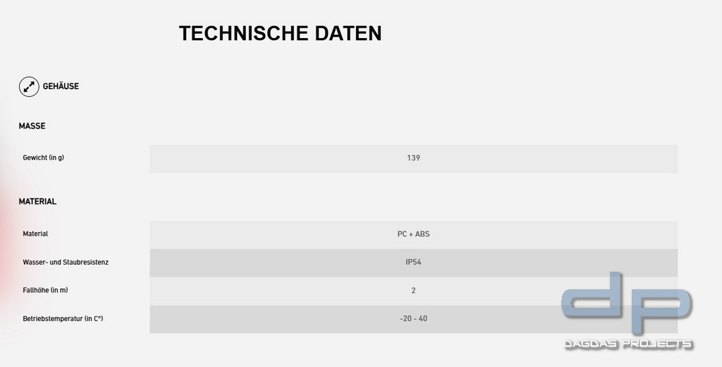 Ledlenser Arbeitsleuchte iH9R