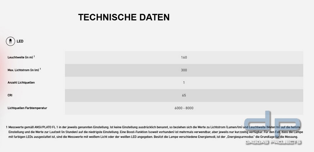 Ledlenser Stirnlampe iLH8R