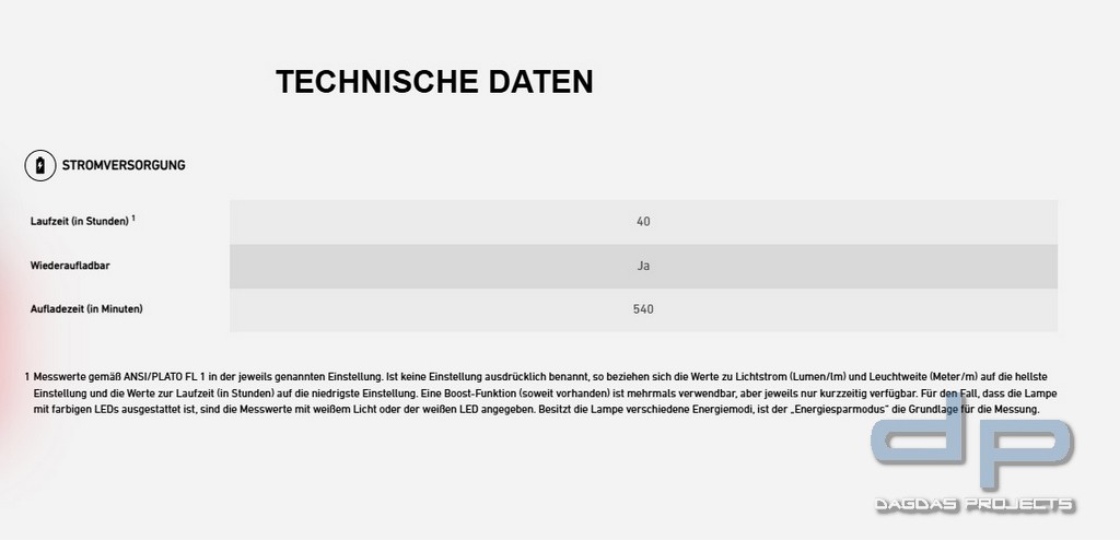 Ledlenser Stirnlampe iLH8R