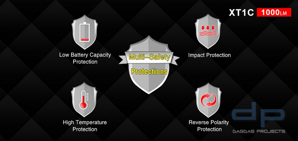 Klarus XT1C, Model 2018