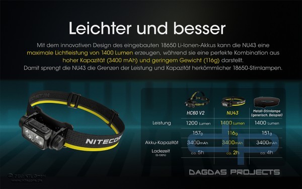 NITECORE NU43 (KOPFLAMPE)