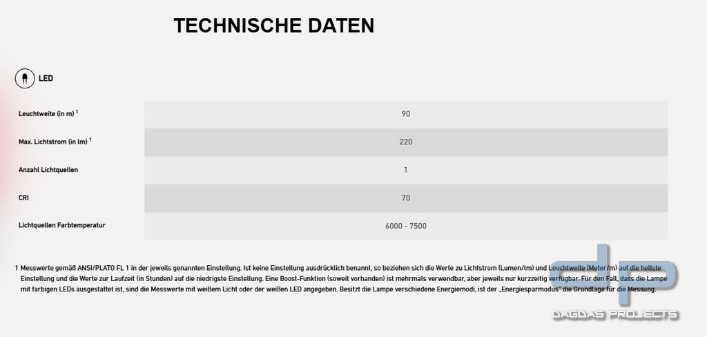 Ledlenser Arbeitsleuchte W4R Work