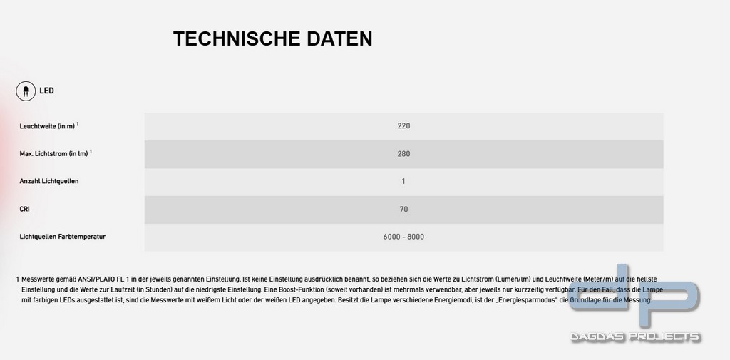 Ledlenser Taschenlampe  P4