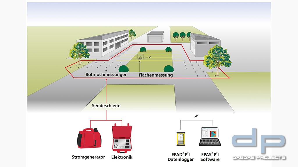 UPEX® 745 P²I AKTIVE BOHRLOCH- UND FLÄCHENSONDIERUNG