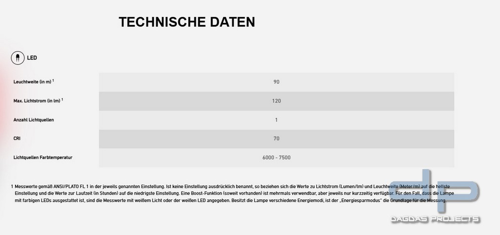 Ledlenser Stirnlampe MH7 Grau/Schwarz
