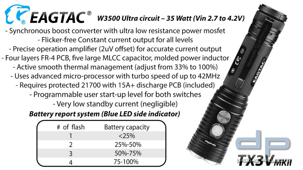 Eagtac TX3V MKII Luminus SST70 LB