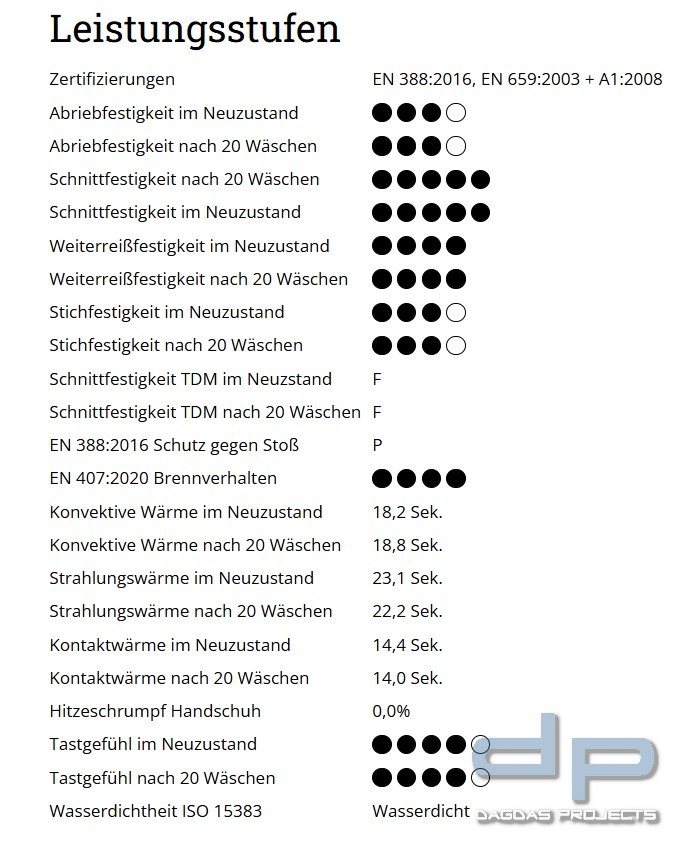 Eska Feuerwehrhandschuhe SIGA PBI 5F Belt (Lange Stulpe mit Gürtel)