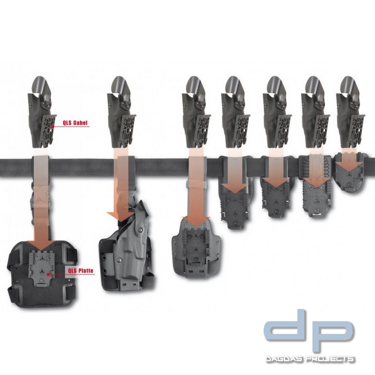 SAFARILAND® QLS-Kit 1 (1 x Gabel, 1 x Aufnahmeplatte)