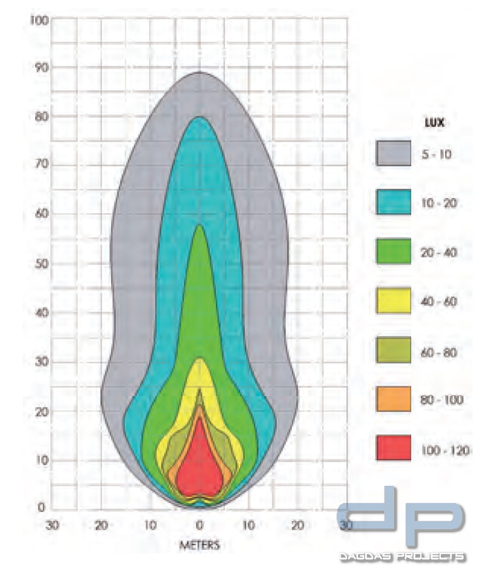 Einsatzstellenbeleuchtung Spectra J20