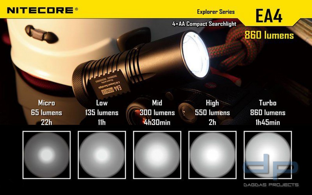 Taschenlampe NiteCore EA4 Pioneer arretierbarer Schalter, schwarz