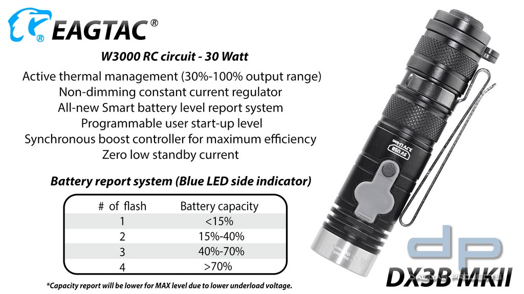 Eagtac DX3B MK2, SST70