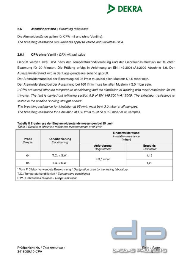 Vollzertifizierte FFP2 Maske Filtrations-Gesichtsmaske einzeln (1 Stück)