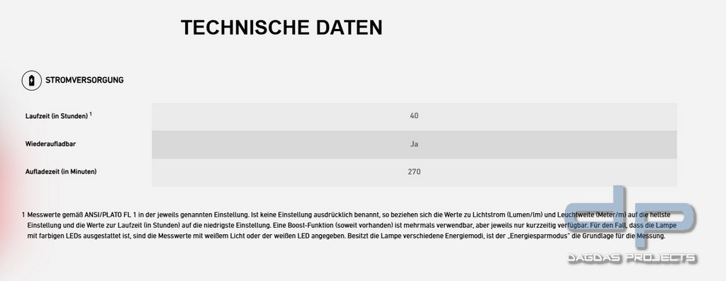 Ledlenser Arbeitsleuchte iH9R