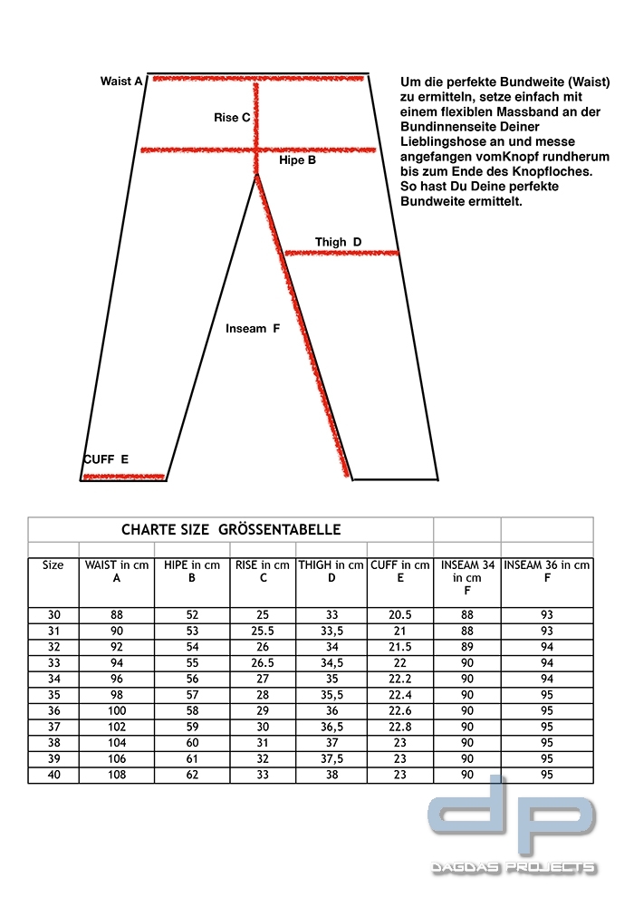 LMSGear The MUD Jeans Selvedge Denim