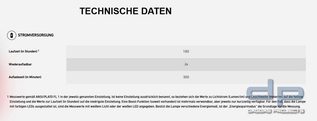 Ledlenser Laterne ML6 Connect WL