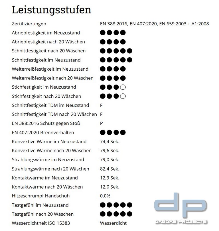 Eska Feuerwehrhandschuh HELIOS-E 5F Strickbund