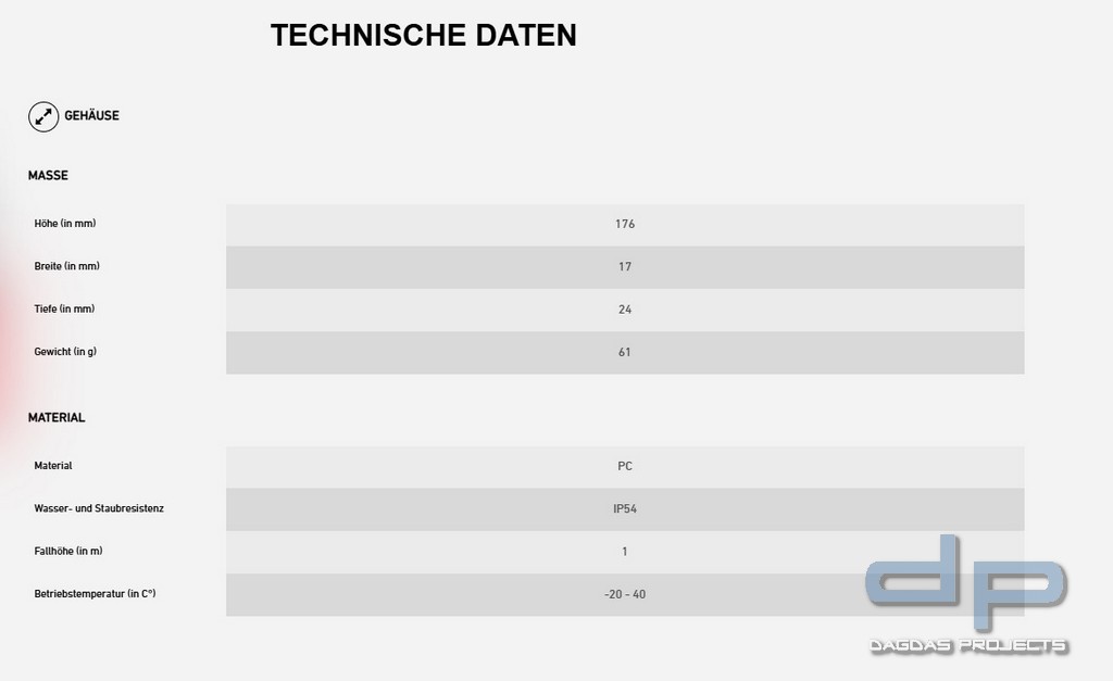 Ledlenser Arbeitleuchte W2R Work