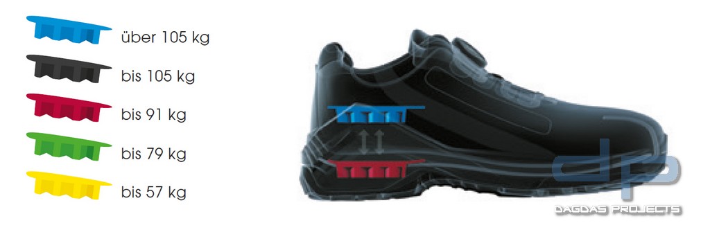 Steitz Secura Feuerwehrschuhe OFFICER 20
