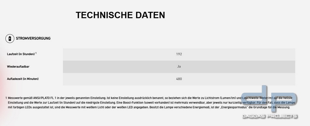 Ledlenser Taschenlampe MT14