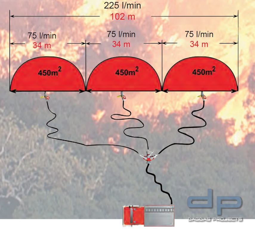 Waldbrandkorb WILDFIRE 75