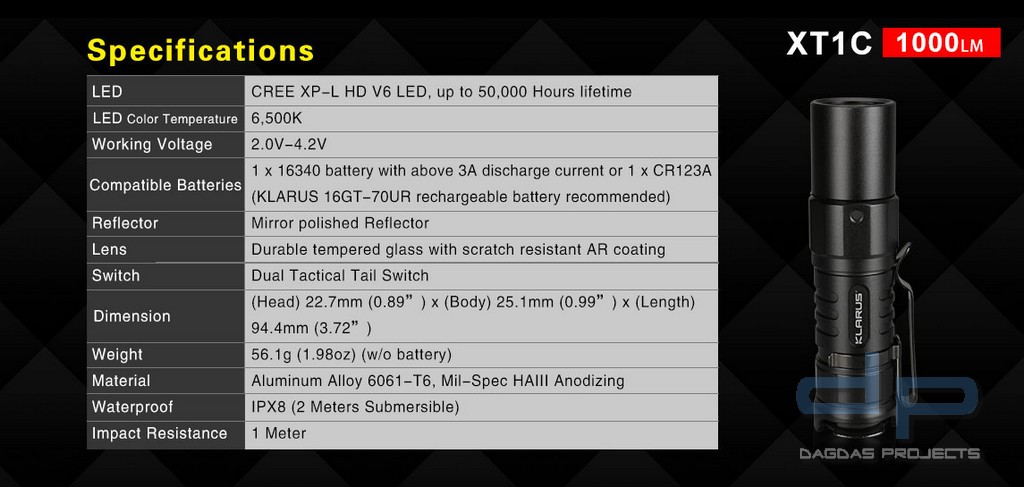 Klarus XT1C, Model 2018