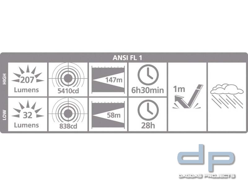 de.power LED Taschenlampe, Cree LED, 2 Modi, 3x AAA-Batterie, 207 Lumen nach Ansi FL-1