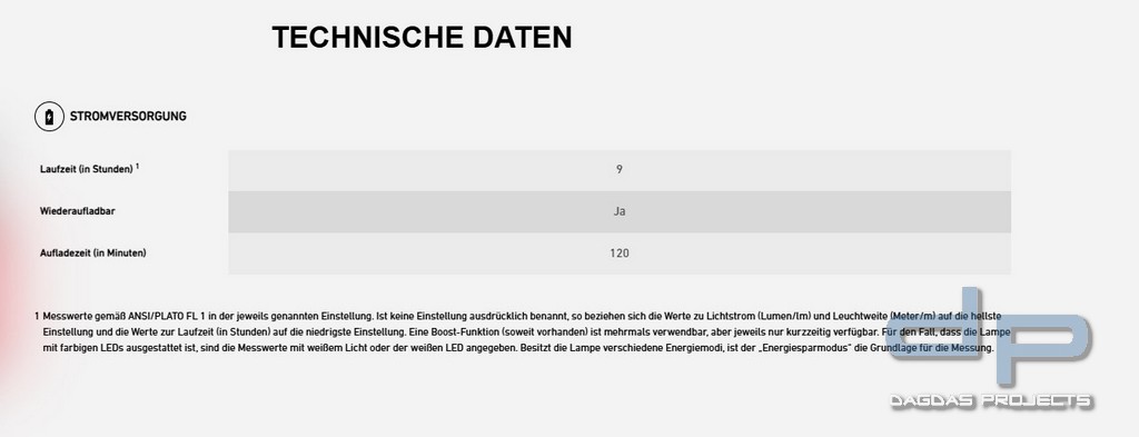 Ledlenser Arbeitsleuchte W4R Work