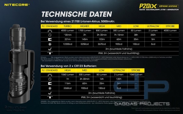 NITECORE P20IX (TASCHENLAMPE)