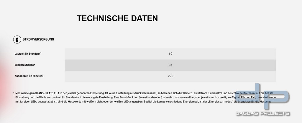 Ledlenser Stirnlampe HF6R Core in verschiedenen Farben