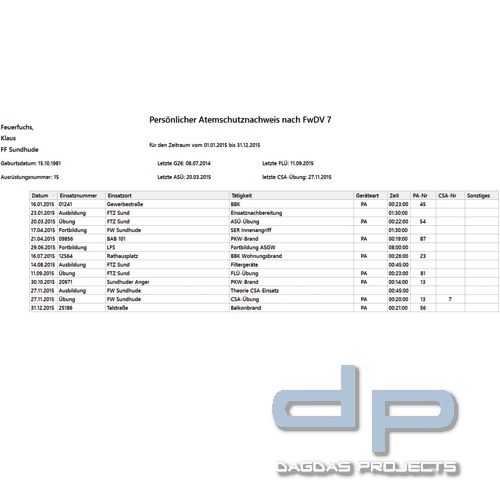 Modul Atemschutznachweis für Atemschutztimer @³ Software zur Führung des Atemschutznachweises