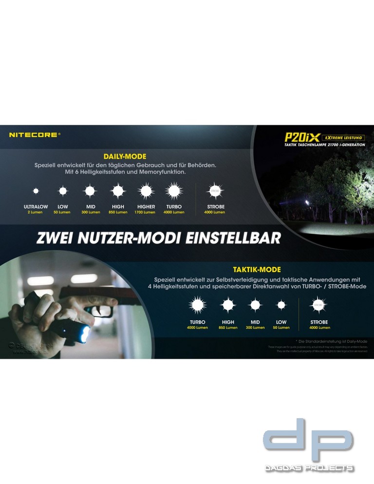 NiteCore® Taschenlampe "P20ix " inkl. Akku und Holster