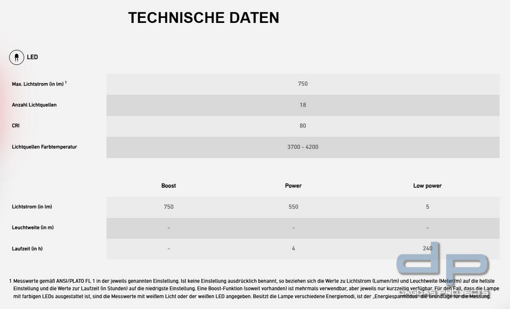 Ledlenser Laterne ML6
