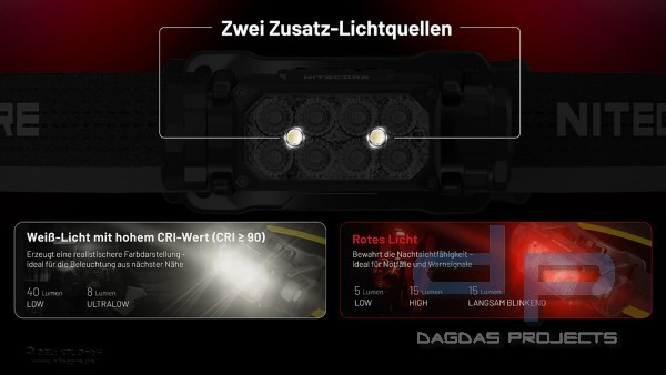 NITECORE HC65 UHE (KOPFLAMPE)