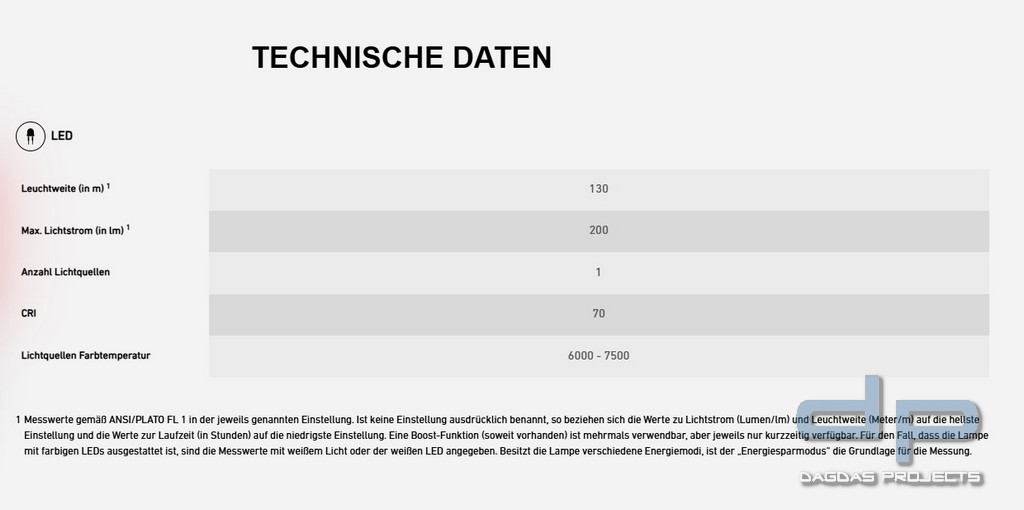 Ledlenser Arbeitsleuchte iH11R
