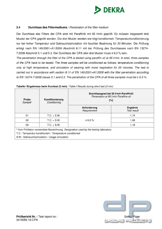 Vollzertifizierte FFP2 Maske Filtrations-Gesichtsmaske einzeln (1 Stück)