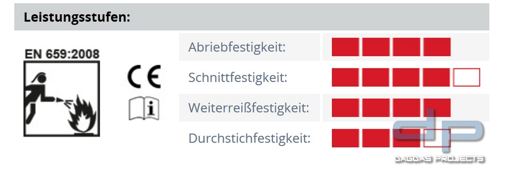 Seiz Feuerwehrhandschuh Fire-Fighter Evolution