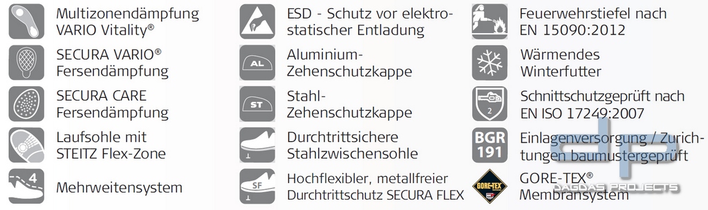 Steitz Secura ESD DX 782 SF S3 SRC