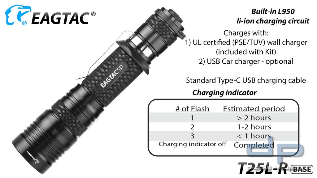 EAGTAC T25L-R MKII, base verschiedene Ausführungen