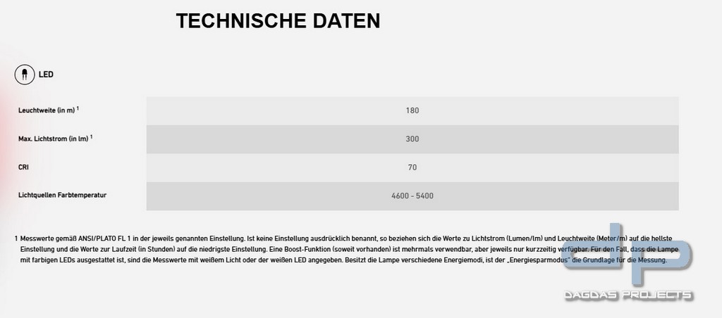 Ledlenser ATEX Winkelleuchte EXC6R