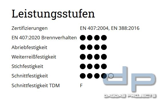 Eska Feuerwehrhandschuhe Prutos 5F