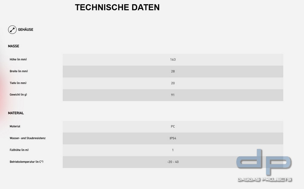 Ledlenser Arbeitsleuchte W4R Work