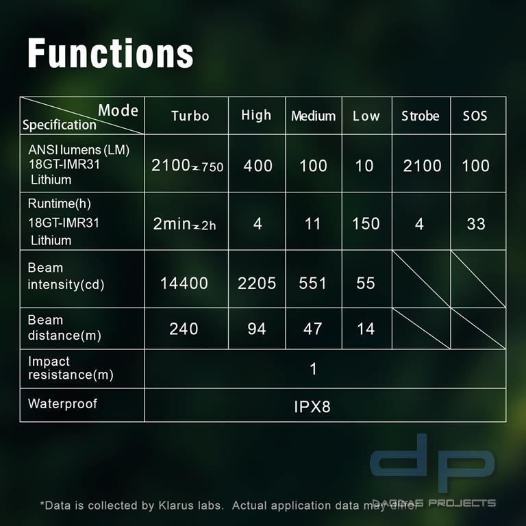 Klarus XT2CR Pro