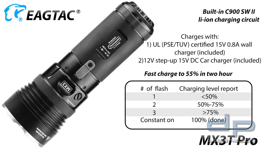 EAGTAC MX3T Pro, CREE XHP70.2 in verschiedenen Ausführungen